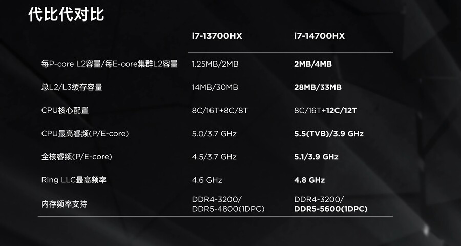 14세대 코어 HX 노트북 CPU 전체 시리즈 리뷰_14.jpg
