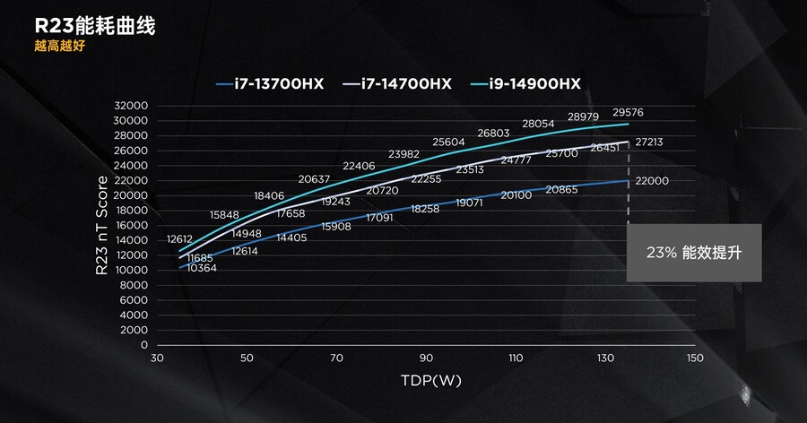 14세대 코어 HX 노트북 CPU 전체 시리즈 리뷰_16.jpg