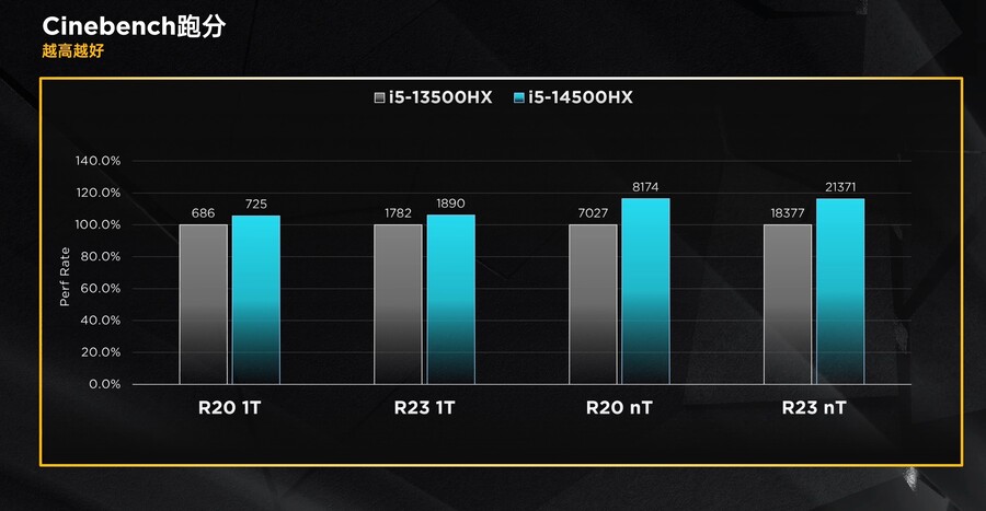 14세대 코어 HX 노트북 CPU 전체 시리즈 리뷰_21.jpg