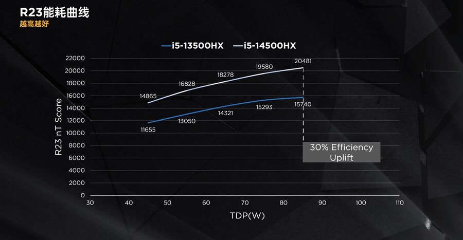 14세대 코어 HX 노트북 CPU 전체 시리즈 리뷰_22.jpg