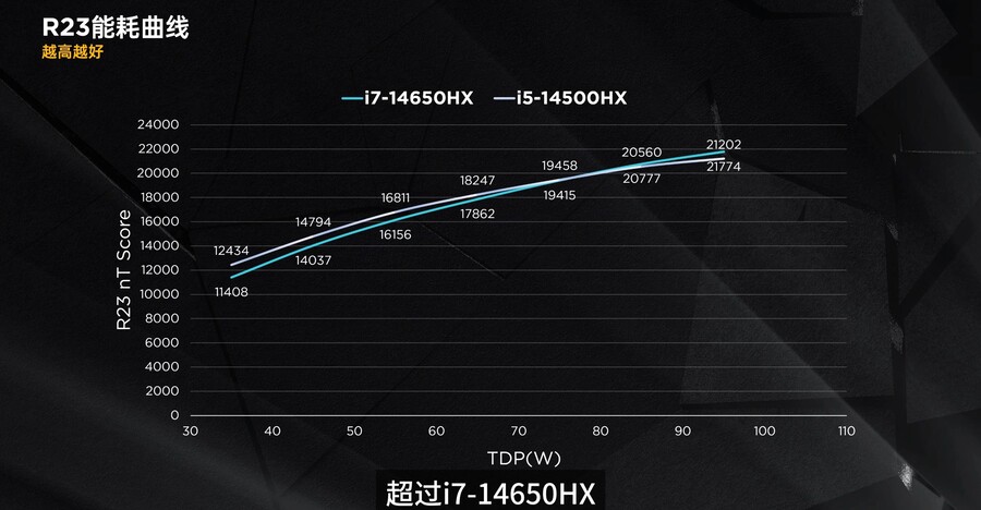14세대 코어 HX 노트북 CPU 전체 시리즈 리뷰_23.jpg