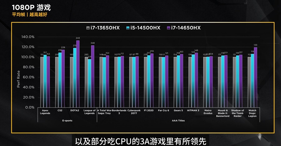 14세대 코어 HX 노트북 CPU 전체 시리즈 리뷰_24.jpg