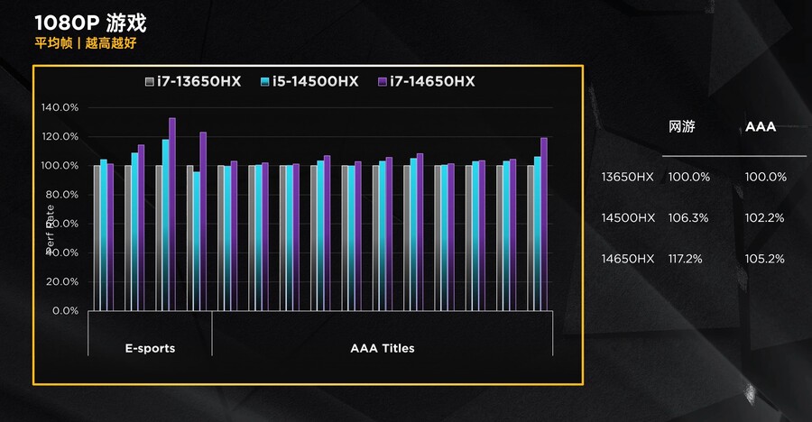 14세대 코어 HX 노트북 CPU 전체 시리즈 리뷰_25.jpg