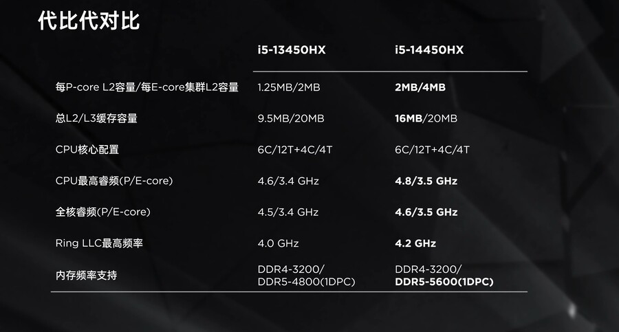 14세대 코어 HX 노트북 CPU 전체 시리즈 리뷰_27.jpg