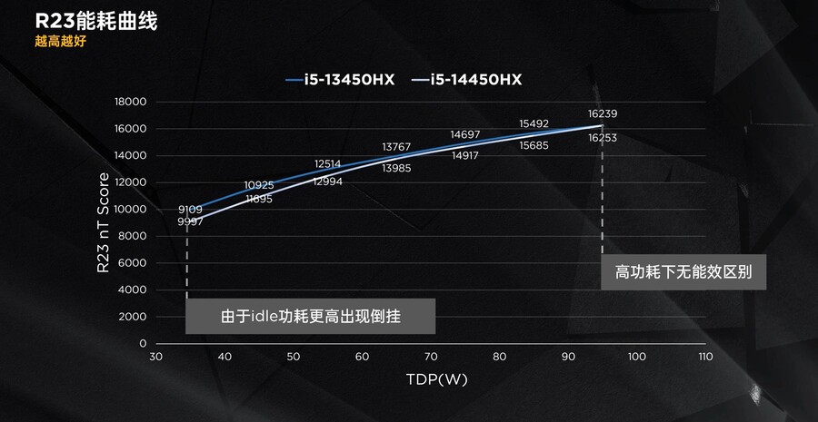 14세대 코어 HX 노트북 CPU 전체 시리즈 리뷰_29.jpg
