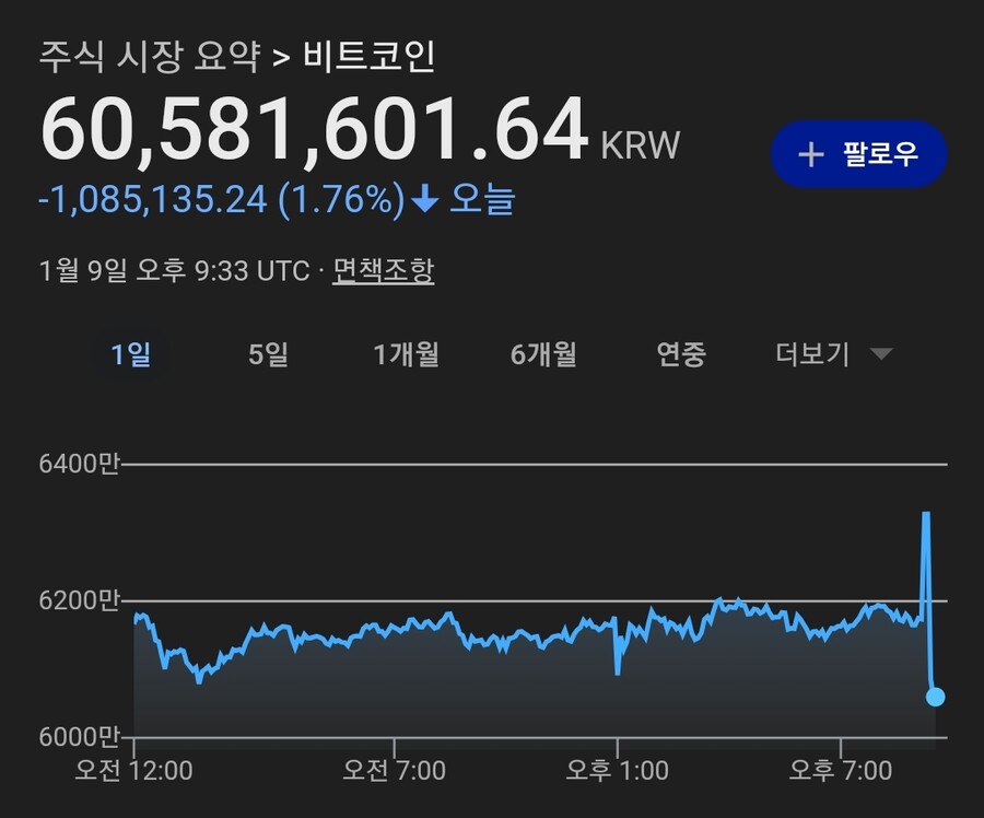 주식) 비트코인 근황_2.jpg