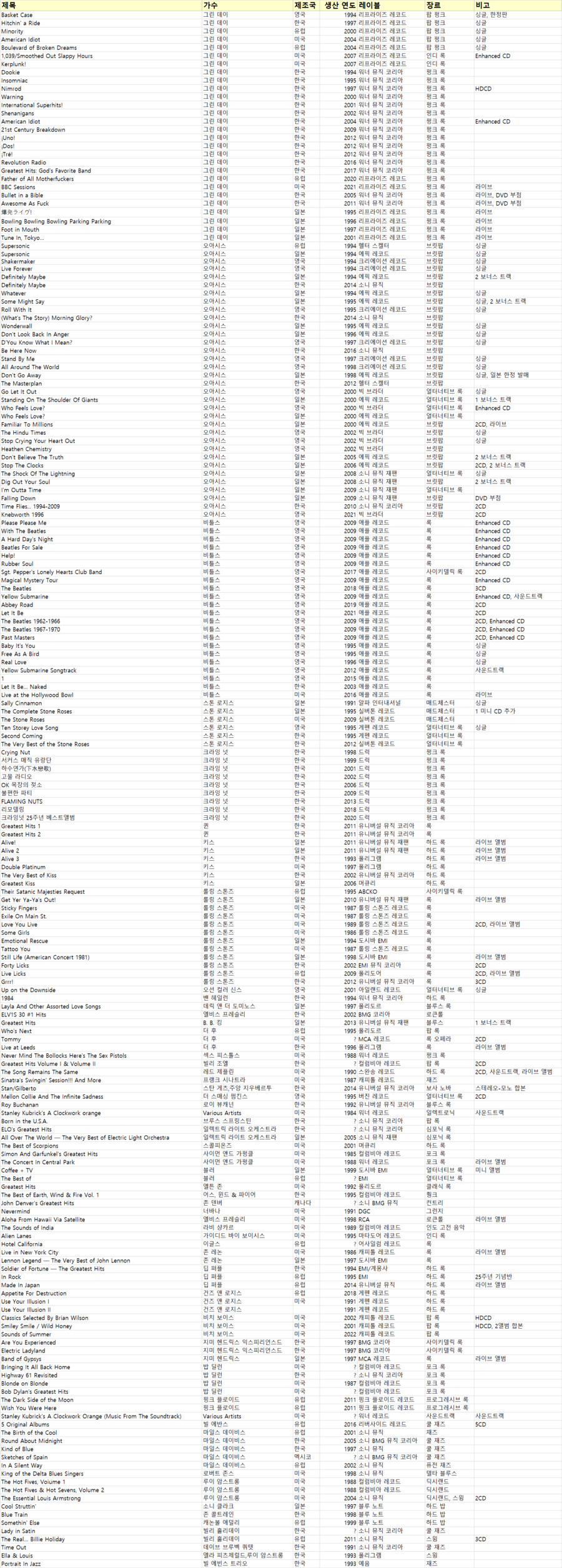 내가 갖고 있는 모든 CD 목록 (클래식 제외)_1.png