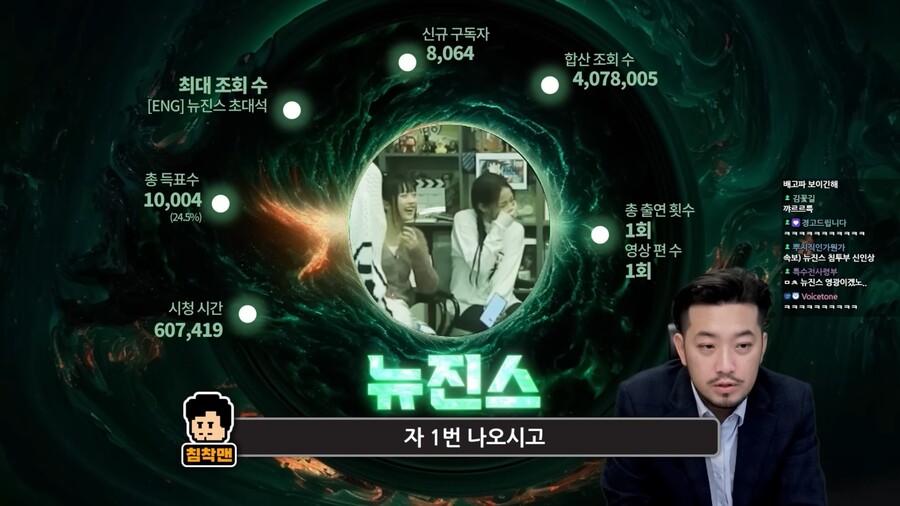 침착맨) 뉴진스와 악뮤를 꺾은 침튜브 2023 신인_2.jpg