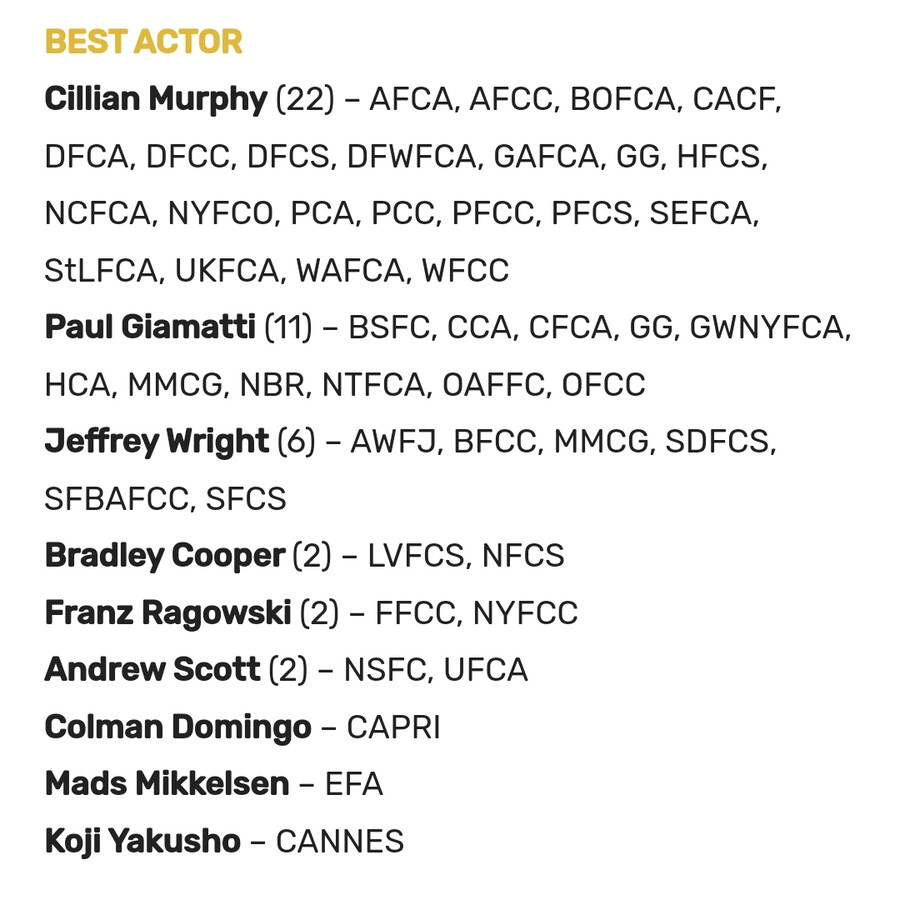 현재 2024년 오스카(아카데미 시상식) 레이스 상황_6.png