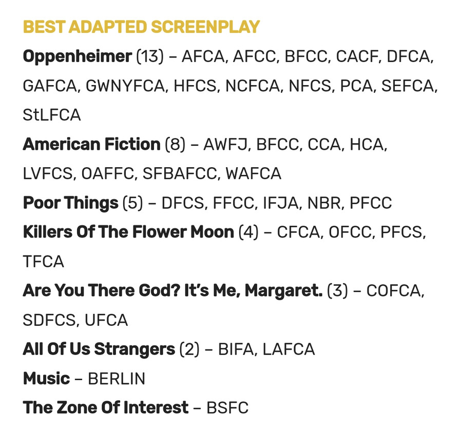 현재 2024년 오스카(아카데미 시상식) 레이스 상황_12.png