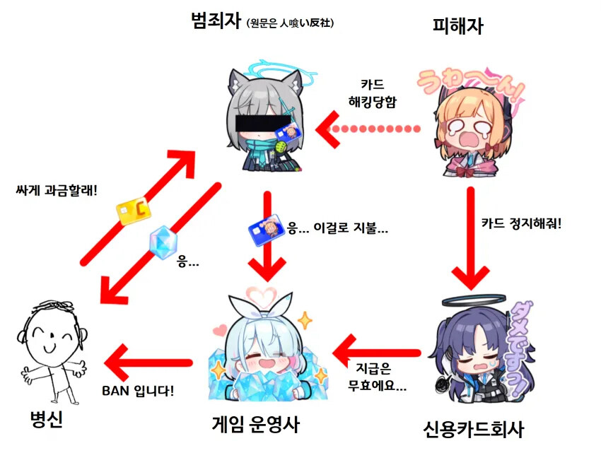 한눈에 알아보는 싸게 과금하는 사기법_1.jpg