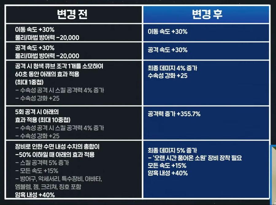 [던파] DDC in 제주 라이브 총정리 - 성장 시스템 대격변!_6.png