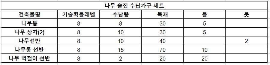 팰월드 수납상자 정리_6.png