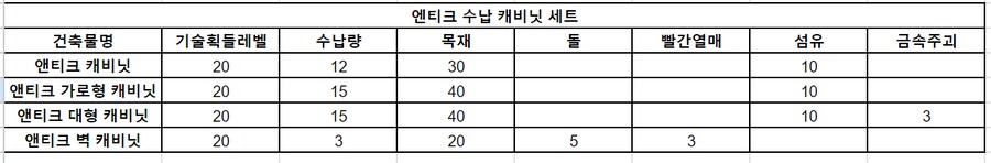 팰월드 수납상자 정리_10.png