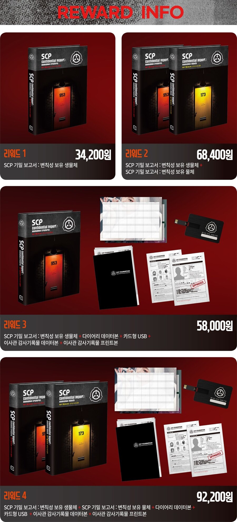 SCP 기밀 보고서 2편 : 변칙성 보유 생물체 펀딩 시작_7.jpg