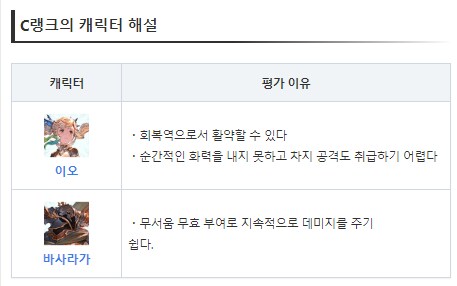 재미로 보는 캐릭터별 티어표_5.png