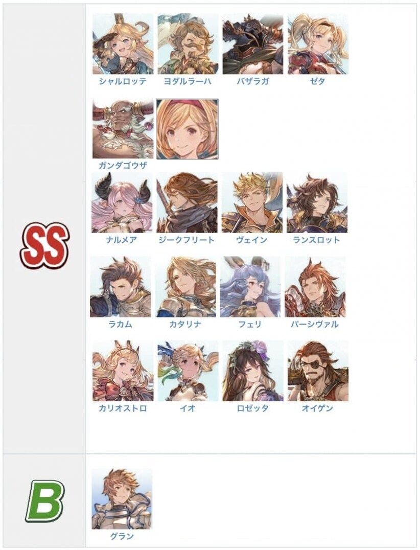 그랑블루) 리링크 충격적인 티어표 근황_2.png