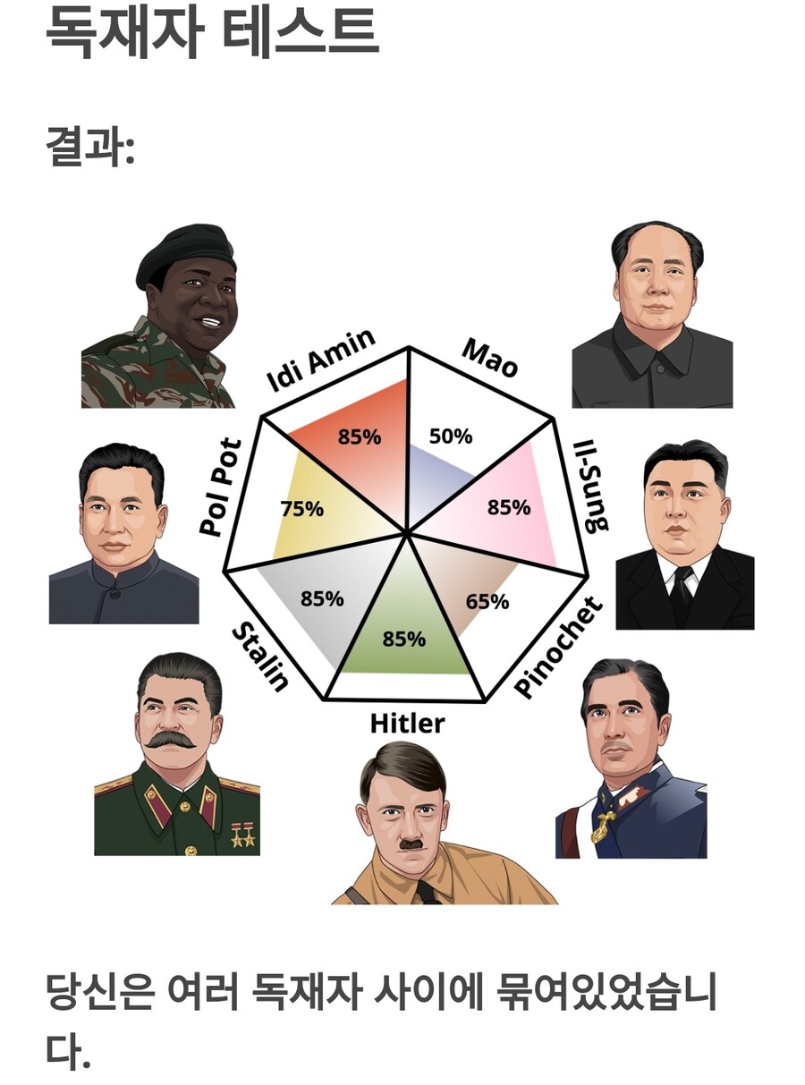 독재자 테스트 정상으로 나왔네_1.jpg