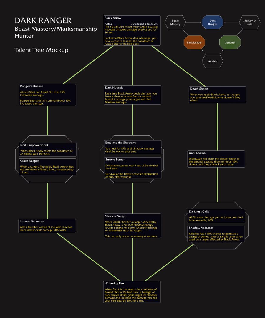 와우 '내부 전쟁' 드루이드, 사냥꾼, 마법사, 사제 영웅 특성 미리보기_5.png
