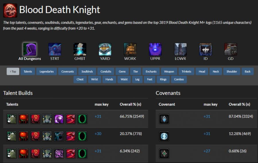 워크래프트 로그 및 아르콘이 Subcreation 인수_1.png