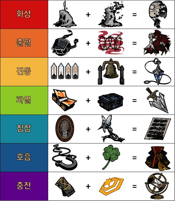 림버스) 환기용 에고기프트 조합법_1.png