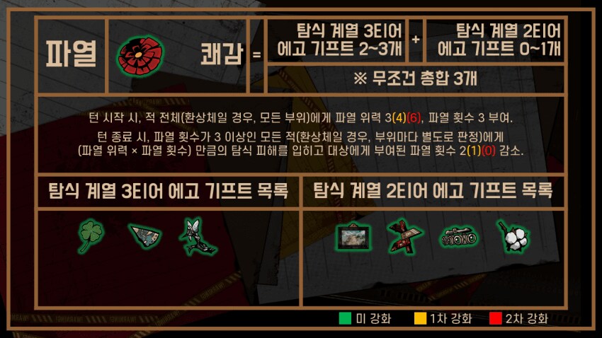 림버스) 환기용 에고기프트 조합법_5.png