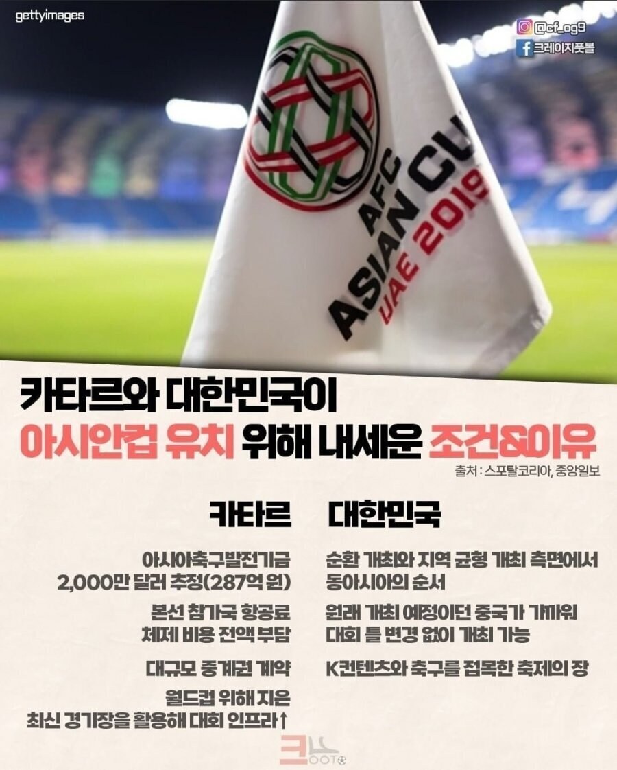 한국 vs 카타르 아시안컵 개최를 위해 내건 조건.jpg_1.jpg