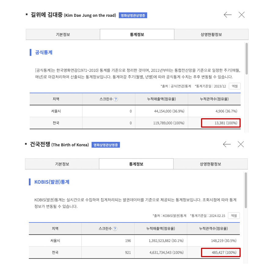 건국전쟁 vs 길위에 김대중_1.jpg
