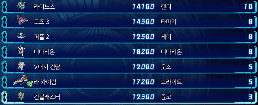 슈로대30] 초숙플 1판동안 렙업 잘 되는데 안된다던놈 어디갔냐_4.png