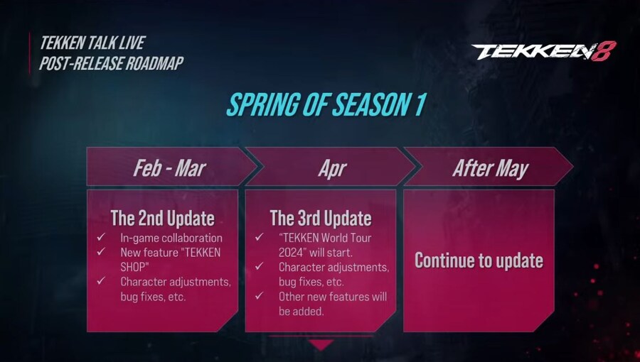 정보) 철권8 로드맵 라이브 간략 소개_5.jpg