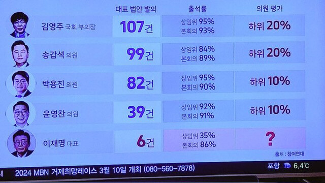 한눈에 보는 민주당 시스템 공천 상태_1.jpg