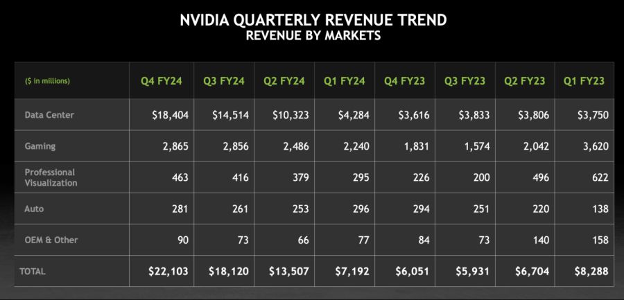 96367_161_nvidia-posts-gigantic-769-annual-profit-growth-in-q4-shares-continue-to-skyrocket_full.png