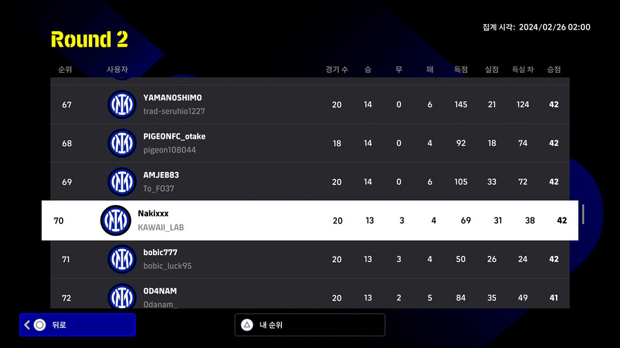 (대회) e풋볼 챔피언십 2024 인테르 - 라운드2 순위, 플스_13.jpg