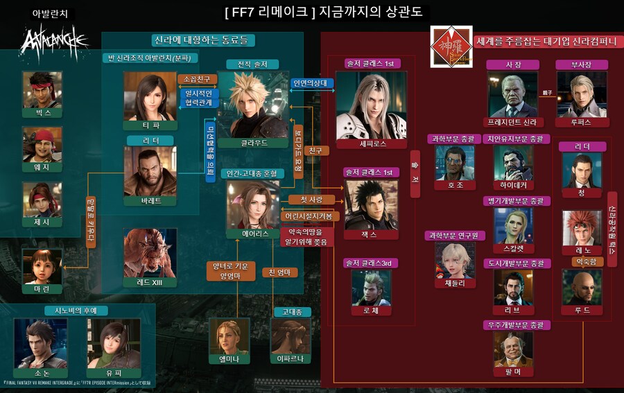 약스포!) 사진1장으로 보는 지금까지의 인물관계도!(7리메이크까지만있음!)_1.png