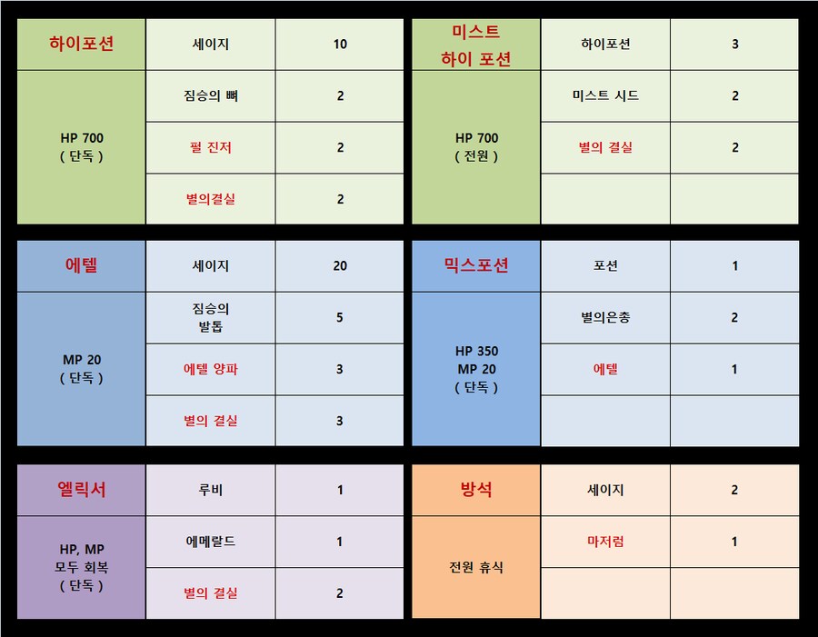 팁!) 제작(크래프팅)에 대한 깔끔 정리!_4.png