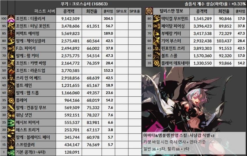 던) 신캐 버프 공식화 된거긴하지만 이건 너무하네_1.jpg