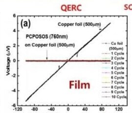 초전도체] 측정데이터 공개 이거 역효과 같은데.. 문제있어보이는데.._2.png