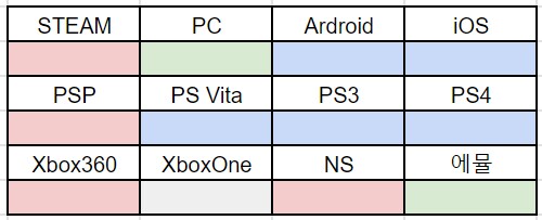 [스팀] STEINS;GATE 외 세일_6.png