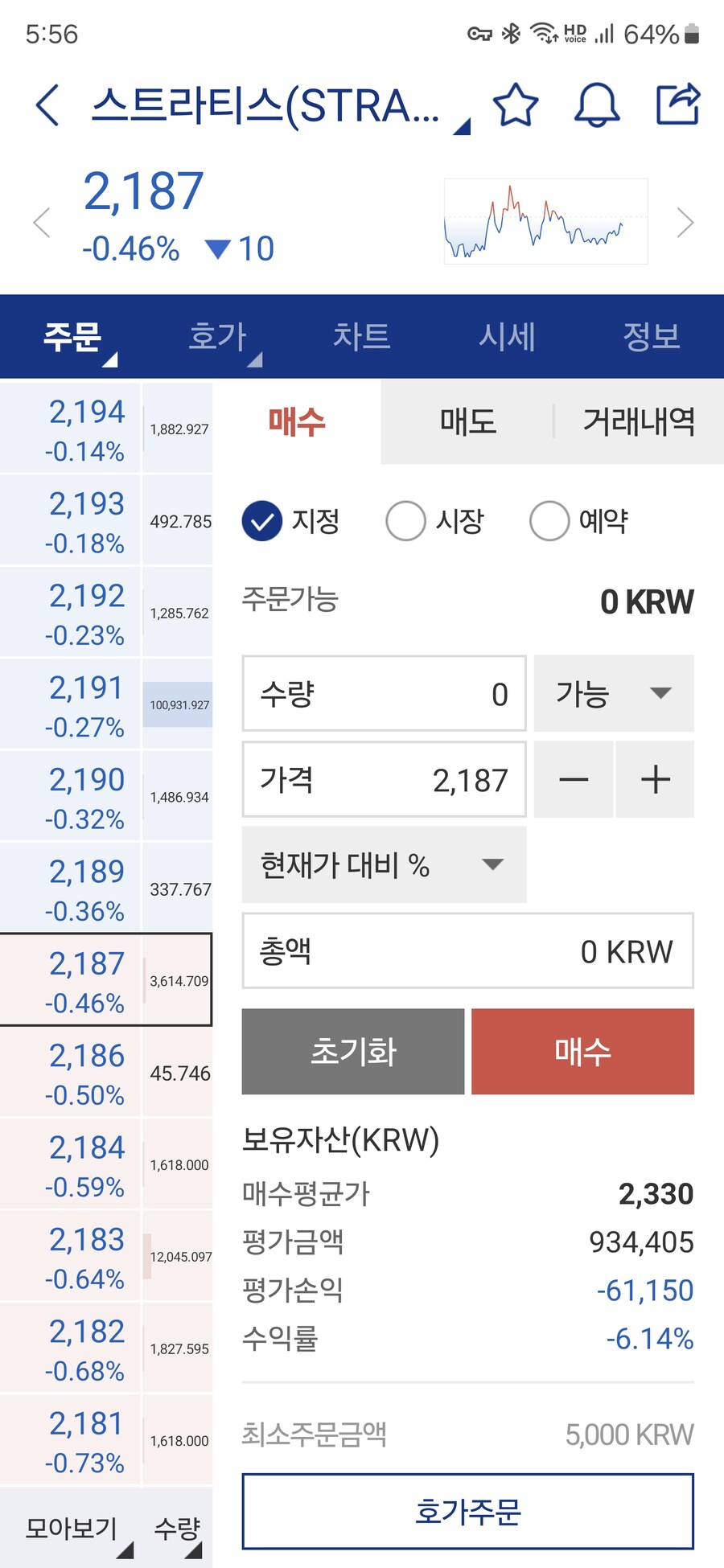 코인 코린이 다음주 대출 1천만원 할 생각