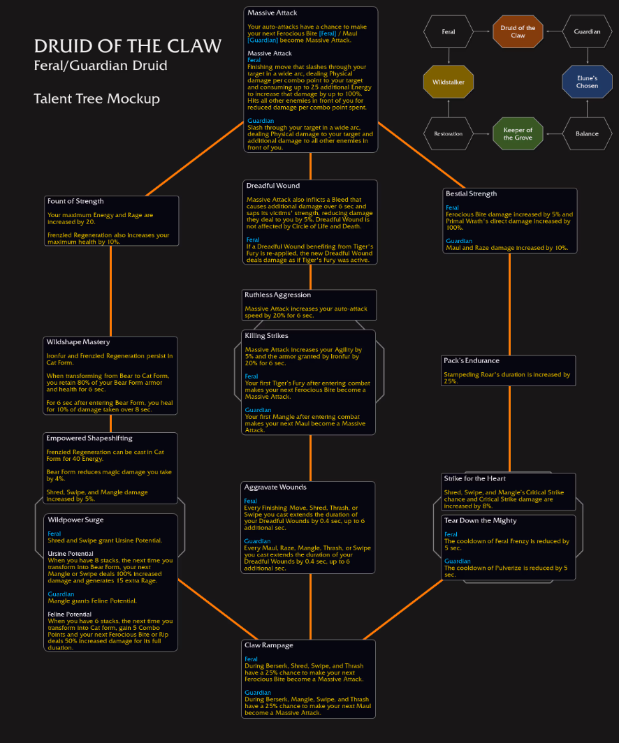 와우 내부 전쟁 영웅 특성 미리 보기 - 죽, 드, 법, 술, 수, 흑, 전_5.png