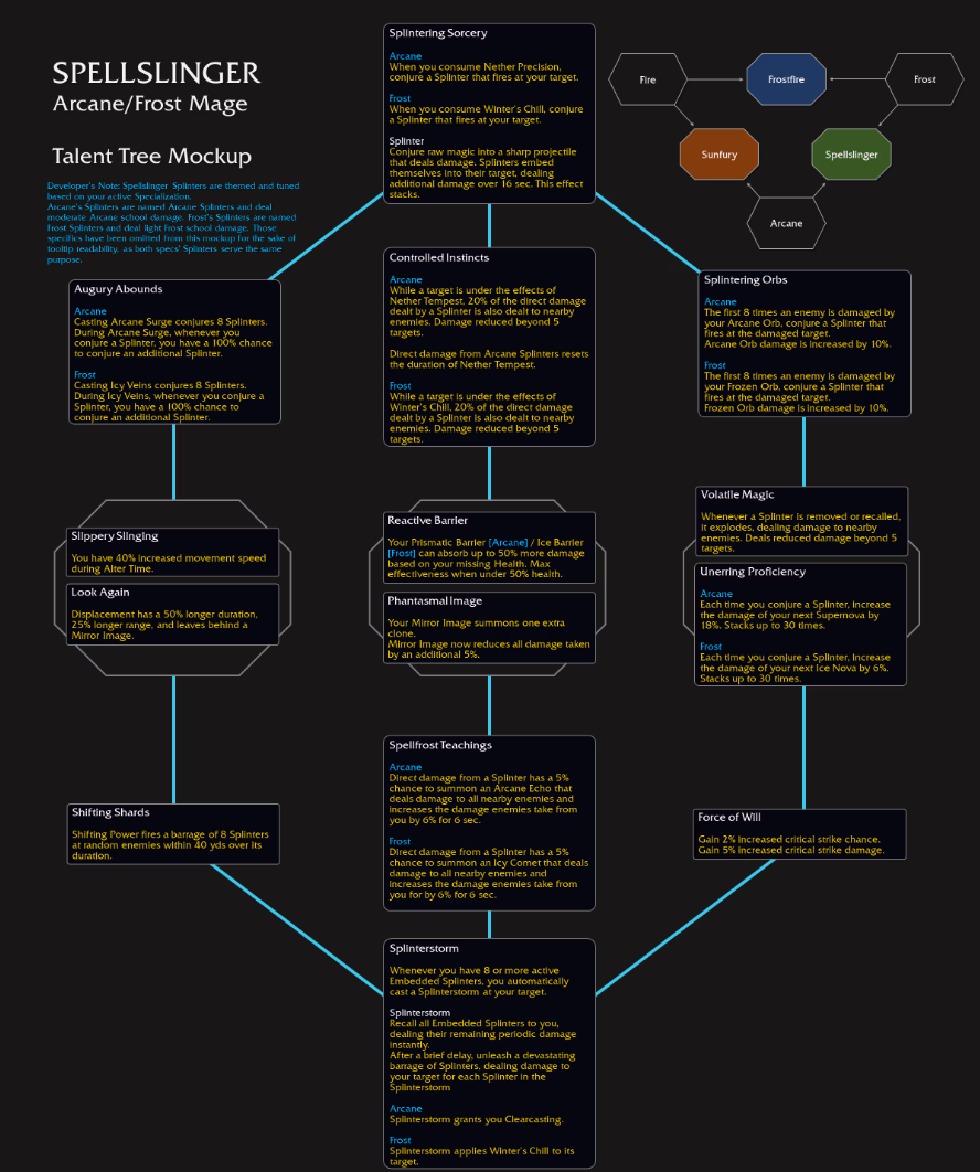 와우 내부 전쟁 영웅 특성 미리 보기 - 죽, 드, 법, 술, 수, 흑, 전_9.png