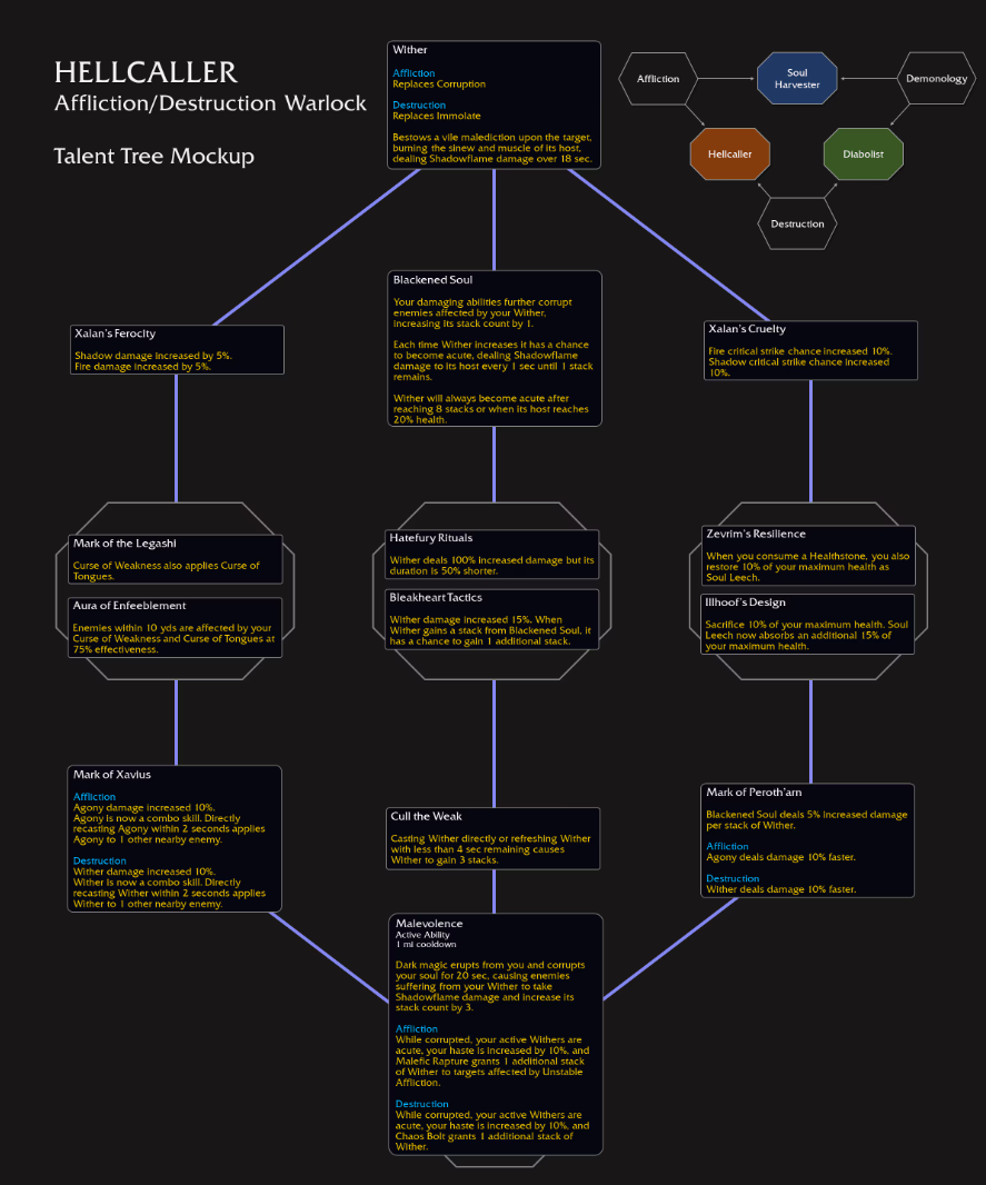와우 내부 전쟁 영웅 특성 미리 보기 - 죽, 드, 법, 술, 수, 흑, 전_13.png