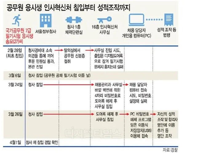 전설로 불리는 7급 공무원_1.jpg