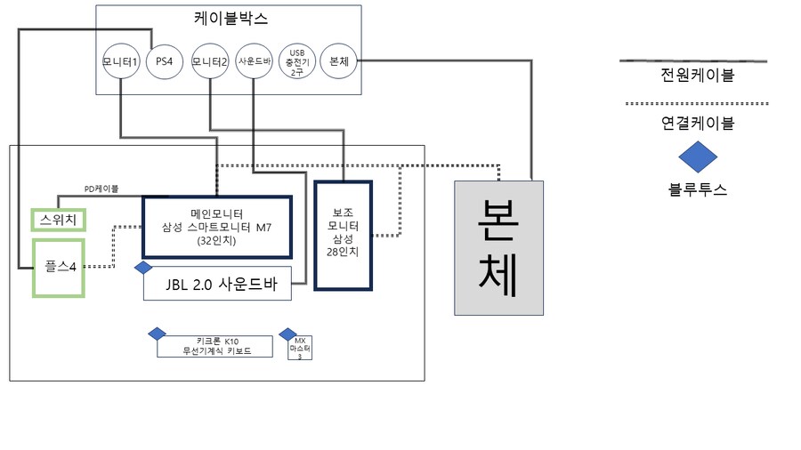 목이 아파진 김에 클린데스크 세팅을 해봤습니다_17.png
