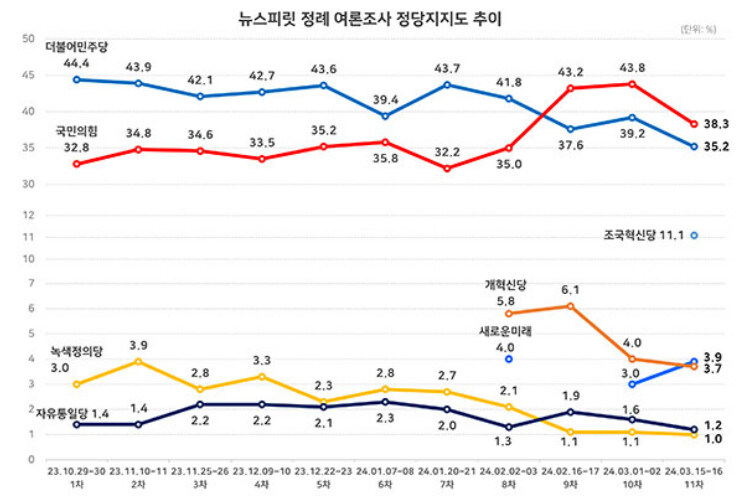 새로운 미래 우상향) 에브리리서치 3월 4주차 여론조사_1.jpg