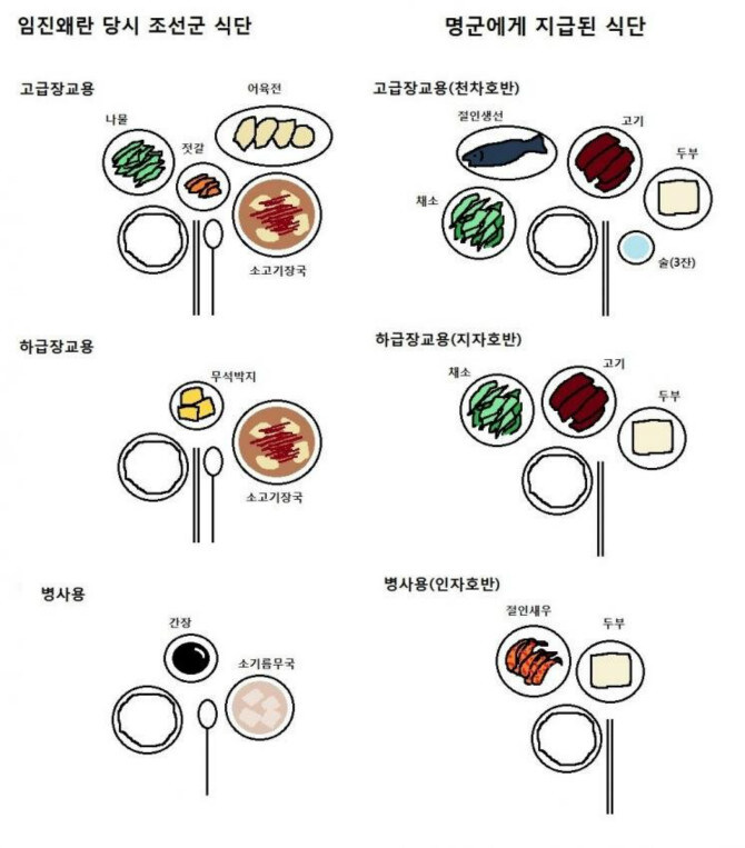 임진왜란 당시의 조선군과 명나라군의 식단_1.jpg