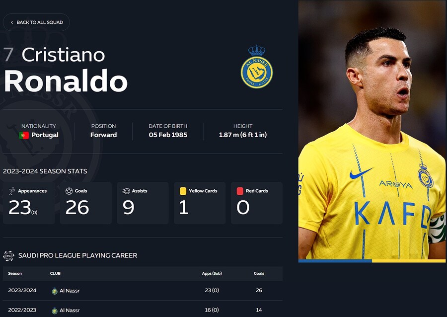 (축구) 날강두 사우디 리그 현재 23경기에서 26골 ㅋㅋㅋ_1.jpg