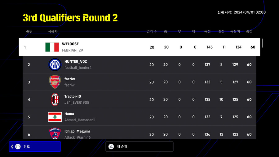 (대회) 코나미 e풋볼 챔피언십 2024 오픈 - 3차 예선 라운드2 순위_1.jpg