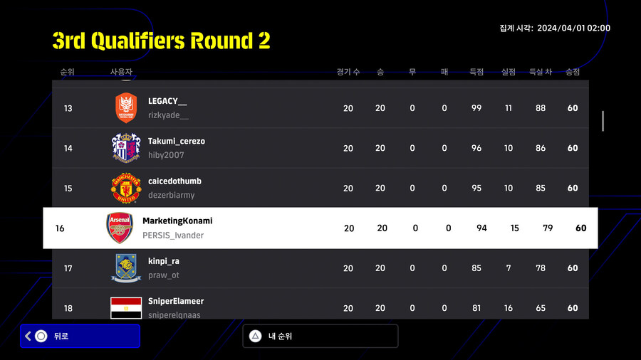 (대회) 코나미 e풋볼 챔피언십 2024 오픈 - 3차 예선 라운드2 순위_3.jpg