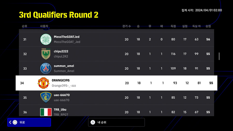 (대회) 코나미 e풋볼 챔피언십 2024 오픈 - 3차 예선 라운드2 순위_6.jpg